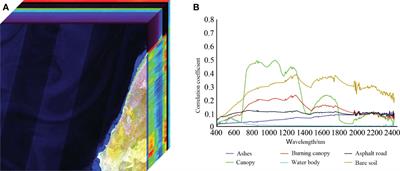 A hyperspectral image reconstruction algorithm based on RGB image using multi-scale atrous residual convolution network